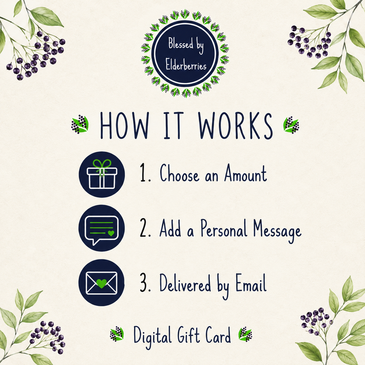 How a Blessed by Elderberries digital gift card works: choose an amount, add a personal message, and receive it by email